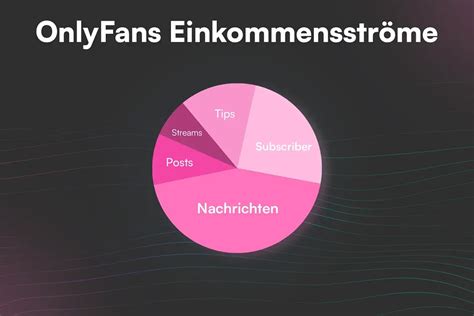 onlyfans geld verdienen als paar|OnlyFans Verdienst: Realistische Einnahmen。